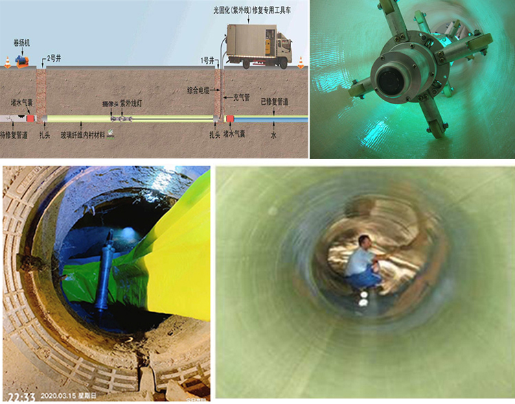 澄海UV-CIPP内衬修复