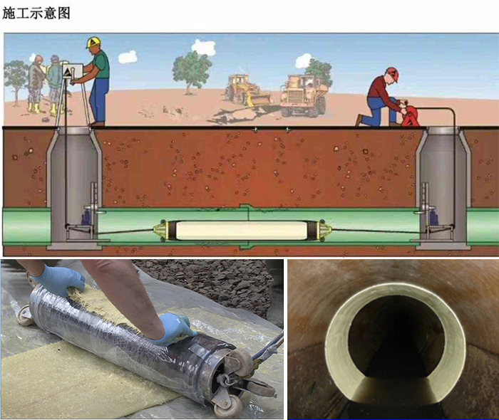 澄海管道局部点状修复